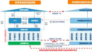 包含关键位置补强完成，整体实力增强的词条